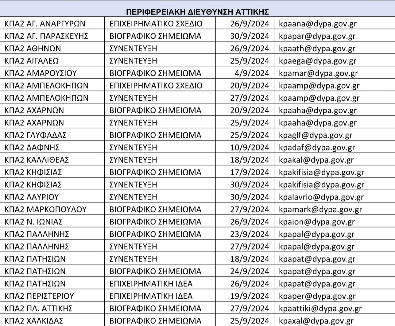 ΔΥΠΑ: 116 εργαστήρια ομαδικής συμβουλευτικής τον Σεπτέμβριο