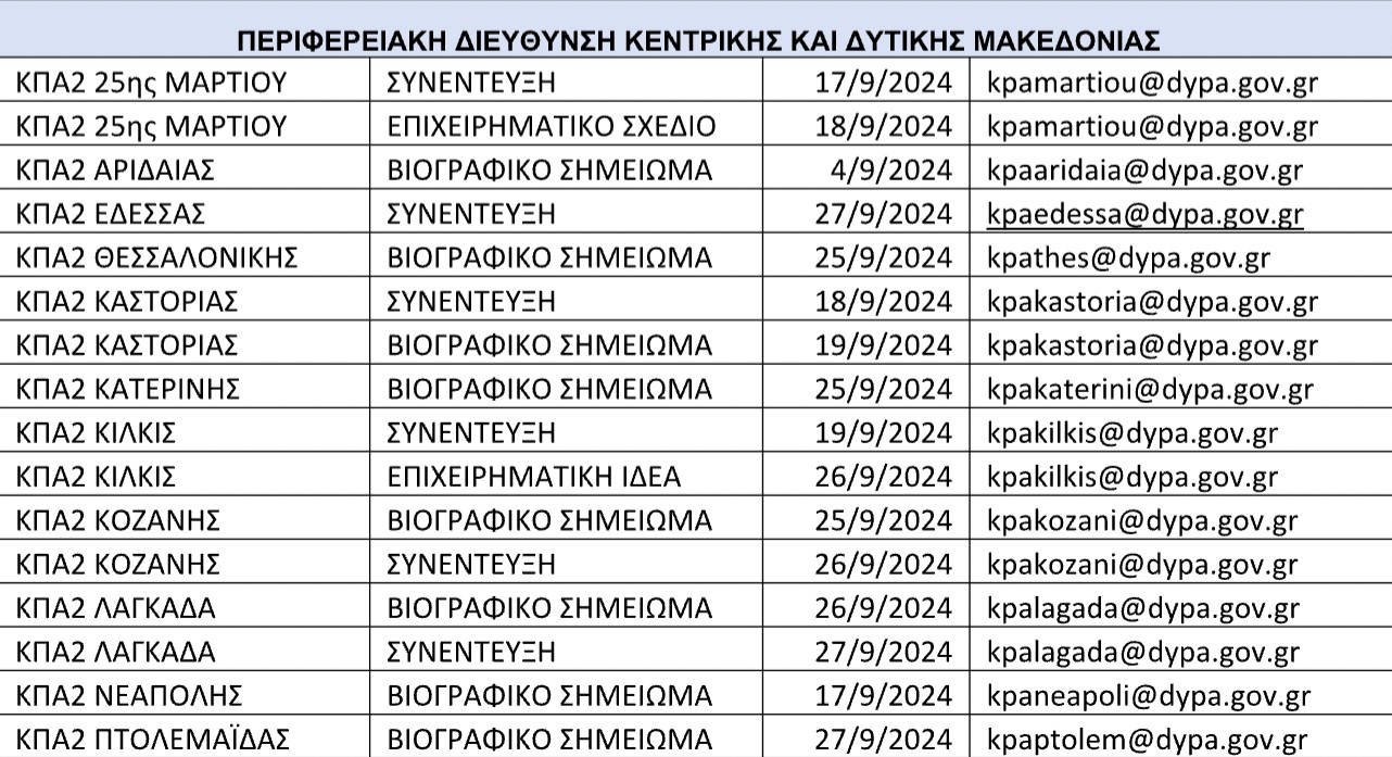 ΔΥΠΑ: 116 εργαστήρια ομαδικής συμβουλευτικής τον Σεπτέμβριο