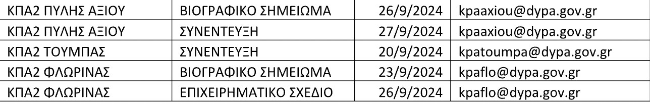 ΔΥΠΑ: 116 εργαστήρια ομαδικής συμβουλευτικής τον Σεπτέμβριο