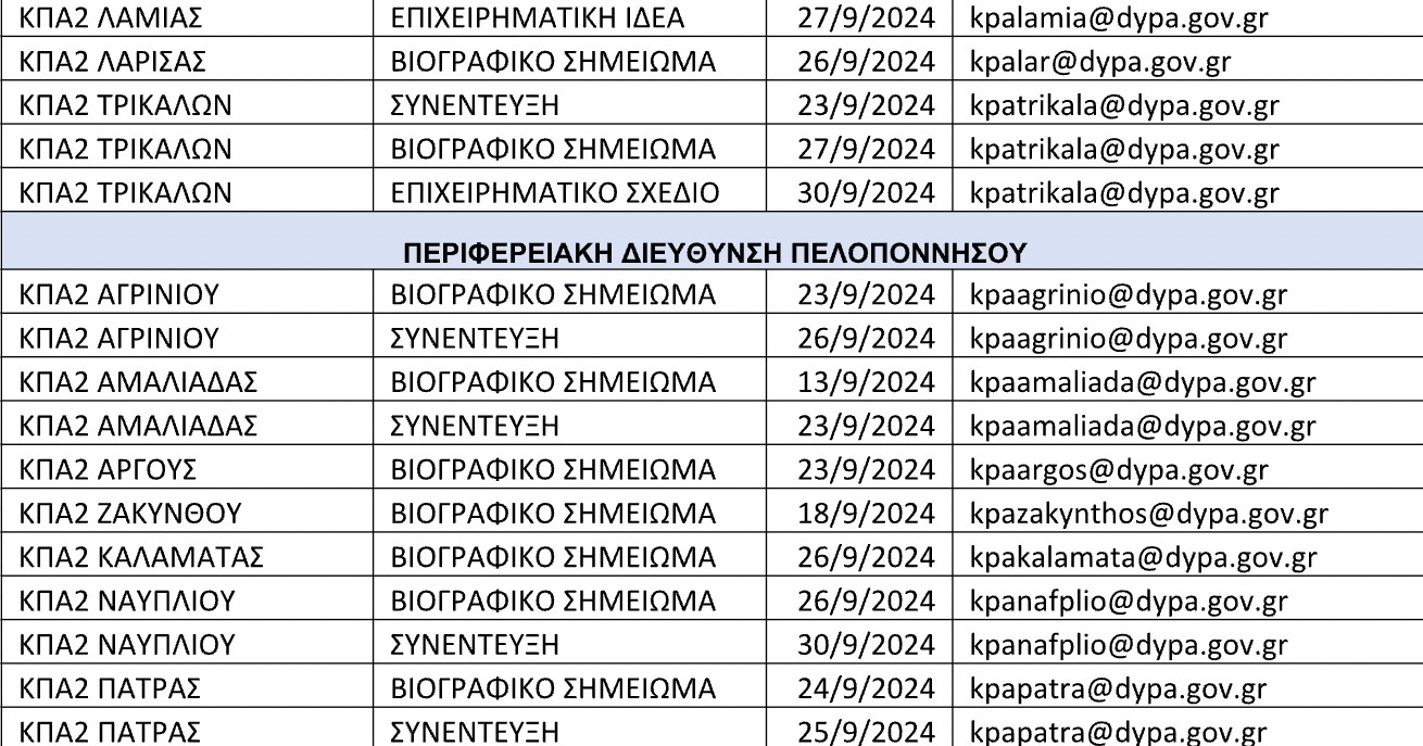 ΔΥΠΑ: 116 εργαστήρια ομαδικής συμβουλευτικής τον Σεπτέμβριο
