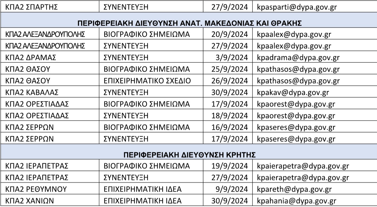 ΔΥΠΑ: 116 εργαστήρια ομαδικής συμβουλευτικής τον Σεπτέμβριο