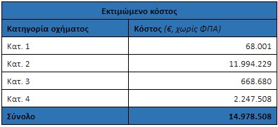 Στα 3,10 ευρώ μειώνεται από 1η Οκτωβρίου η τιμή των διοδίων της Πελασγίας – Πόσο θα κοστίζει η διαδρομή έως το Κλειδί