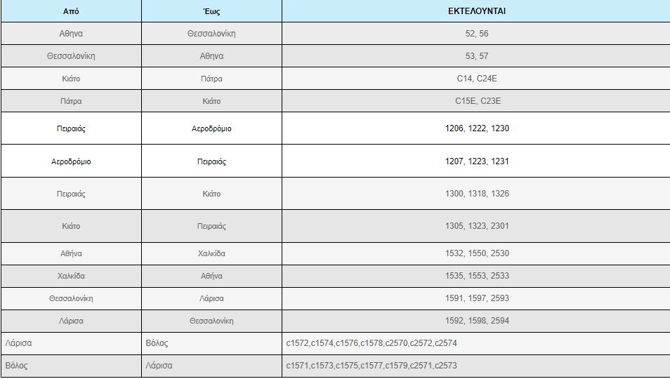 Χωρίς τρένα και Προαστιακό σήμερα λόγω απεργίας - Κανονικά τα δρομολόγια του Μετρό προς και από αεροδρόμιο 2 Χωρίς τρένα και Προαστιακό σήμερα λόγω απεργίας - Κανονικά τα δρομολόγια του Μετρό προς και από αεροδρόμιο