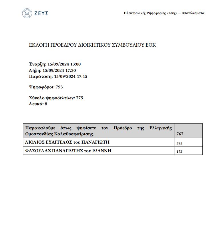 Πρωτιά Ντικούδη στο ΔΣ της νέας ΕΟΚ 8 Πρωτιά Ντικούδη στο ΔΣ της νέας ΕΟΚ