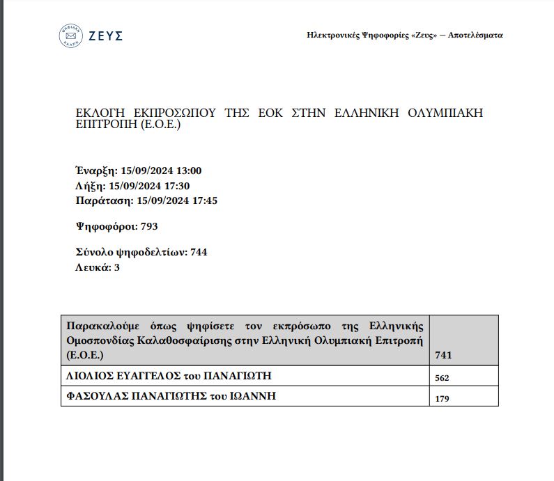 Πρωτιά Ντικούδη στο ΔΣ της νέας ΕΟΚ 12 Πρωτιά Ντικούδη στο ΔΣ της νέας ΕΟΚ