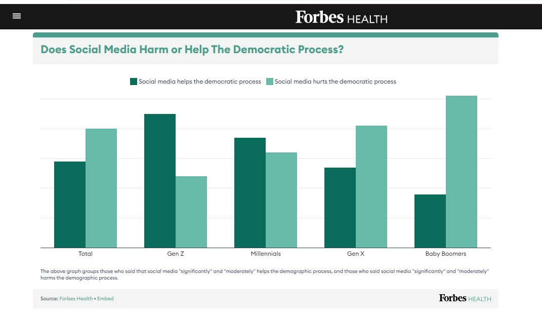 Έρευνα: Πάνω από το 60% των Αμερικανών νιώθουν ότι οι φετινές εκλογές βλάπτουν την ψυχική τους υγεία
