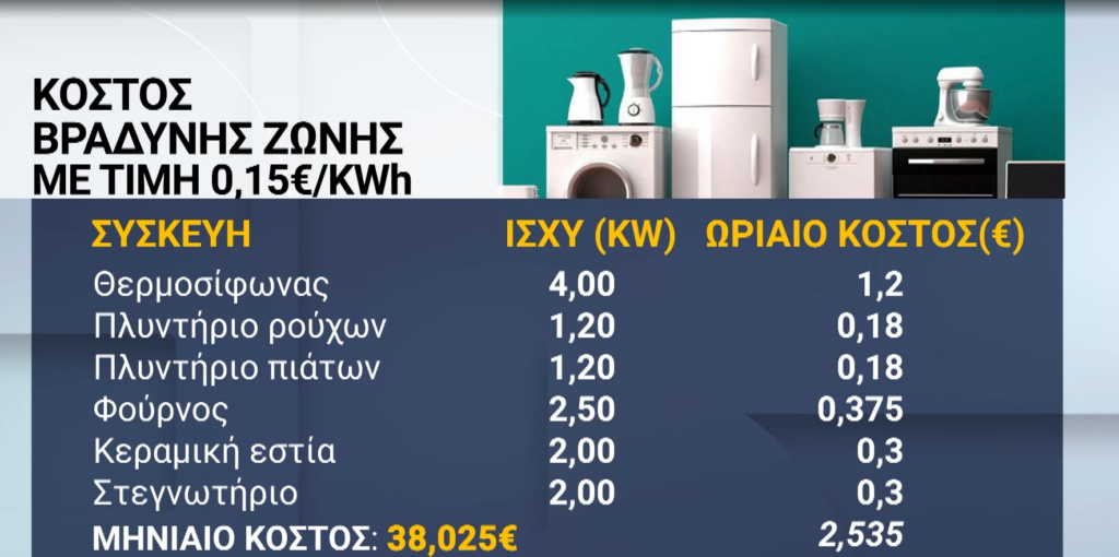 Ρεύμα: Πότε καταργείται το νυχτερινό, οι «φθηνές» ώρες – Τι είπε για πορτοκαλί τιμολόγια ενεργειακός επιθεωρητής στο ΕΡΤNews 3 Ρεύμα: Πότε καταργείται το νυχτερινό, οι «φθηνές» ώρες – Τι είπε για πορτοκαλί τιμολόγια ενεργειακός επιθεωρητής στο ΕΡΤNews