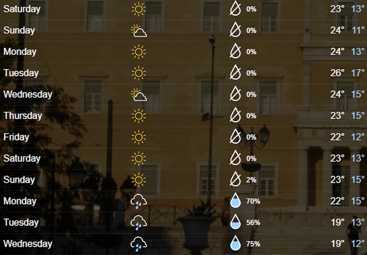 Με υψηλές θερμοκρασίες η παρέλαση της 28ης Οκτωβρίου - Πότε θα χαλάσει ο καιρός 2 Με υψηλές θερμοκρασίες η παρέλαση της 28ης Οκτωβρίου - Πότε θα χαλάσει ο καιρός