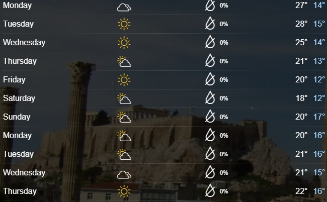 Έρχεται πτώση της θερμοκρασίας στα μέσα της εβδομάδας - «Βουτιά» 11 βαθμών Κελσίου το Σάββατο