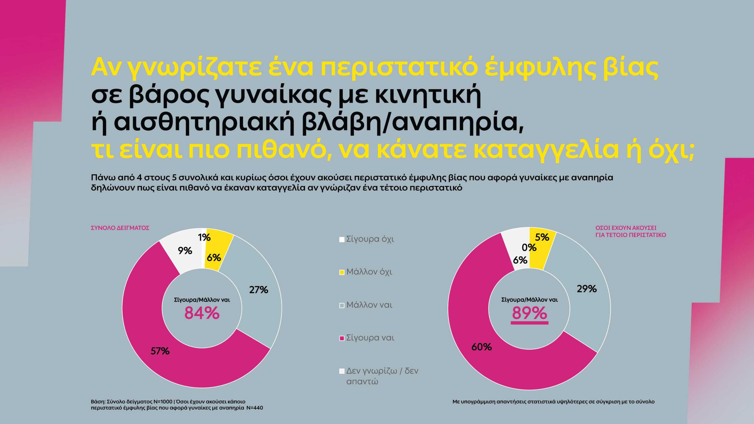 Η ΔΕΗ φέρνει στο φως την κρυφή πραγματικότητα των γυναικών με αναπηρία που είναι θύματα έμφυλης βίας