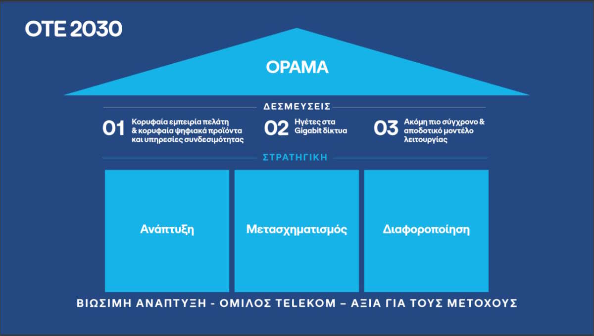 Κώστας Νεμπής: Το όραμα, οι στόχοι και η στρατηγική του Ομίλου ΟΤΕ μέχρι το 2030