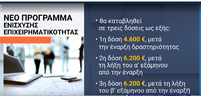 Ο Σπ. Πρωτοψάλτης : Μέχρι τις 21/1 οι αιτήσεις για επιδότησης νέων επιχειρήσεων – Όλα τα προγράμματα της ΔΥΠΑ 2 Ο Σπ. Πρωτοψάλτης : Μέχρι τις 21/1 οι αιτήσεις για επιδότησης νέων επιχειρήσεων – Όλα τα προγράμματα της ΔΥΠΑ