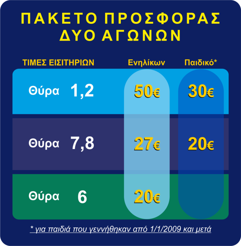 Τα εισιτήρια απέναντι σε ΠΑΟΚ και Ολυμπιακό - Δεν ανοίγει η είσοδος των φιλοξενούμενων