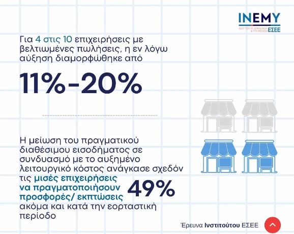 Στ. Καφούνης: Αυξημένη επισκεψιμότητα με λιγότερες «σάκοι» – Η εμπορική κίνηση κατά την εορταστική περίοδο 2 Στ. Καφούνης: Αυξημένη επισκεψιμότητα με λιγότερες «σάκοι» – Η εμπορική κίνηση κατά την εορταστική περίοδο