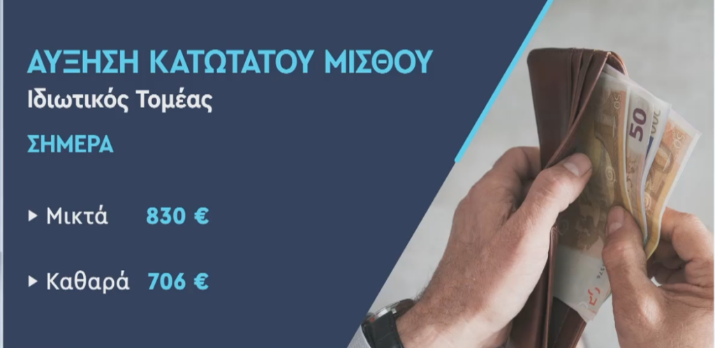 Πόσο αυξάνεται ο ελάχιστος μισθός σε δημόσιο και ιδιωτικό τομέα – Δείτε πώς θα διαμορφωθεί σταδιακά (κάρτες) 5 Πόσο αυξάνεται ο ελάχιστος μισθός σε δημόσιο και ιδιωτικό τομέα – Δείτε πώς θα διαμορφωθεί σταδιακά (κάρτες)