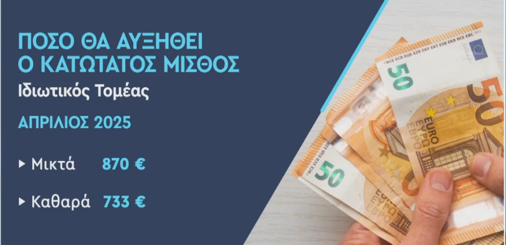 Πόσο αυξάνεται ο ελάχιστος μισθός σε δημόσιο και ιδιωτικό τομέα – Δείτε πώς θα διαμορφωθεί σταδιακά (κάρτες) 6 Πόσο αυξάνεται ο ελάχιστος μισθός σε δημόσιο και ιδιωτικό τομέα – Δείτε πώς θα διαμορφωθεί σταδιακά (κάρτες)