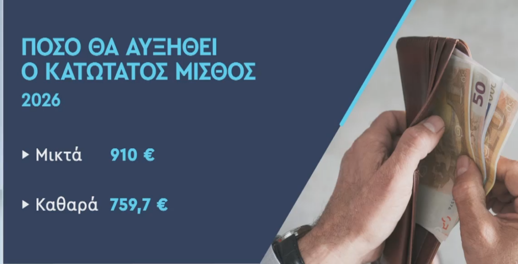 Πόσο αυξάνεται ο ελάχιστος μισθός σε δημόσιο και ιδιωτικό τομέα – Δείτε πώς θα διαμορφωθεί σταδιακά (κάρτες) 7 Πόσο αυξάνεται ο ελάχιστος μισθός σε δημόσιο και ιδιωτικό τομέα – Δείτε πώς θα διαμορφωθεί σταδιακά (κάρτες)
