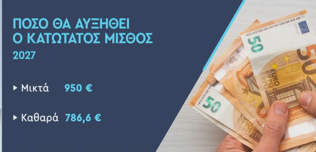 Πόσο αυξάνεται ο ελάχιστος μισθός σε δημόσιο και ιδιωτικό τομέα – Δείτε πώς θα διαμορφωθεί σταδιακά (κάρτες) 8 Πόσο αυξάνεται ο ελάχιστος μισθός σε δημόσιο και ιδιωτικό τομέα – Δείτε πώς θα διαμορφωθεί σταδιακά (κάρτες)
