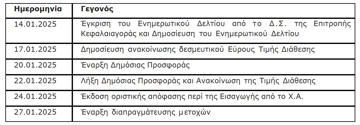 Alter Ego Media: Έτοιμη για την Δημόσια Προσφορά – Ποιο το χρονοδιάγραμμα, η τιμή πώλησης των μετοχών και οι στρατηγικές στόχοι του ομίλου