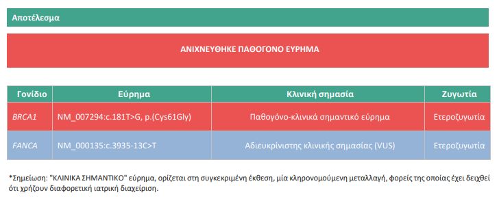BRCA 1 και 2: Τα γονίδια του καρκίνου του μαστού και των ωοθηκών – Πότε να κάνω γονιδιακό έλεγχο 8 BRCA 1 και 2: Τα γονίδια του καρκίνου του μαστού και των ωοθηκών – Πότε να κάνω γονιδιακό έλεγχο