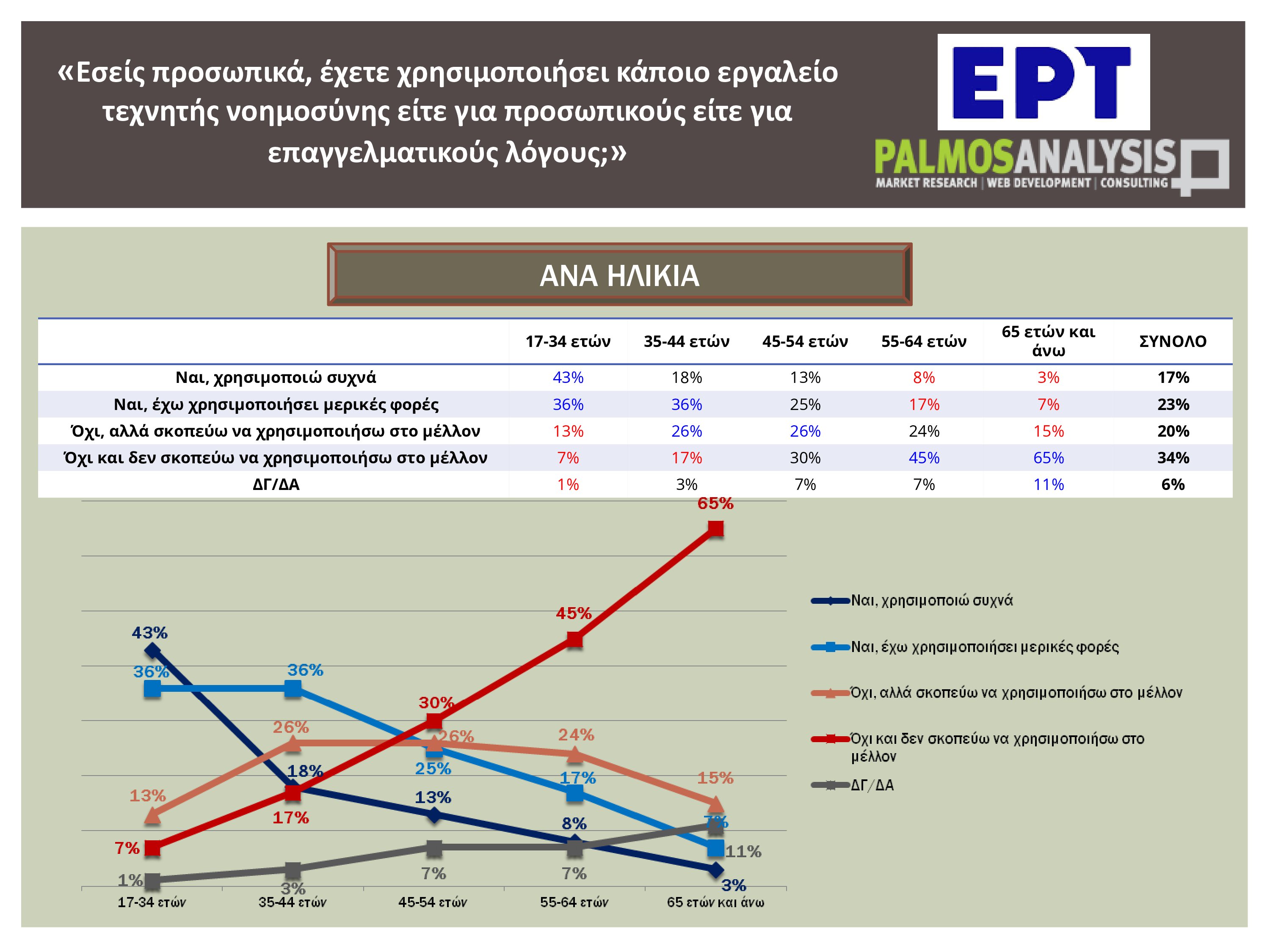 Τεχνητή νοημοσύνη: Τέσσερις στους δέκα Έλληνες χρησιμοποιούν συχνά ή έχουν χρησιμοποιήσει εργαλείο AI – Η έρευνα της εκπομπής «Αναλύσεις» 12 Τεχνητή νοημοσύνη: Τέσσερις στους δέκα Έλληνες χρησιμοποιούν συχνά ή έχουν χρησιμοποιήσει εργαλείο AI – Η έρευνα της εκπομπής «Αναλύσεις»