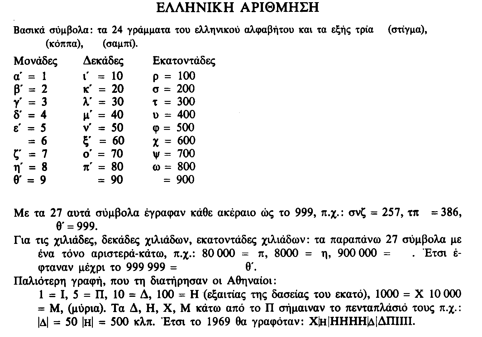 Το γνωρίζατε; – Πώς οι αρχαίοι Έλληνες έκαναν μαθηματικά με γράμματα και όχι αριθμούς;
