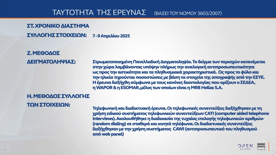 Δημοσκόπηση MRB: Πρωταγωνιστεί η Ζωή Κωνσταντοπούλου στη δημοτικότητα – Ποιες χώρες θεωρούν οι Έλληνες απειλή για την πατρίδα