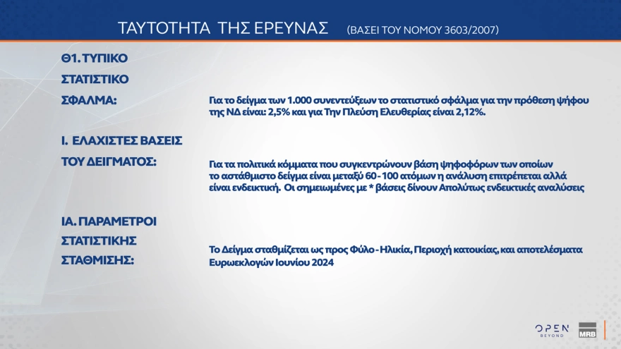 Δημοσκόπηση MRB: Πρωταγωνιστεί η Ζωή Κωνσταντοπούλου στη δημοτικότητα – Ποιες χώρες θεωρούν οι Έλληνες απειλή για την πατρίδα