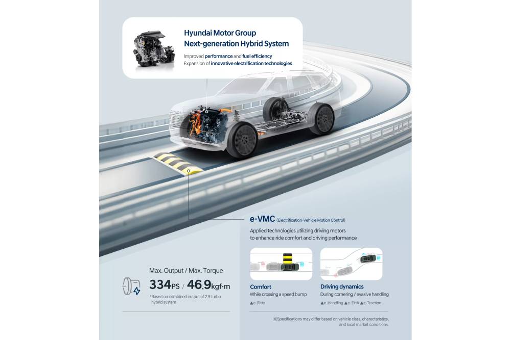 Επαναστατική γενιά υβριδικών Hyundai με εκπληκτική εξοικονόμηση 45% στα καύσιμα