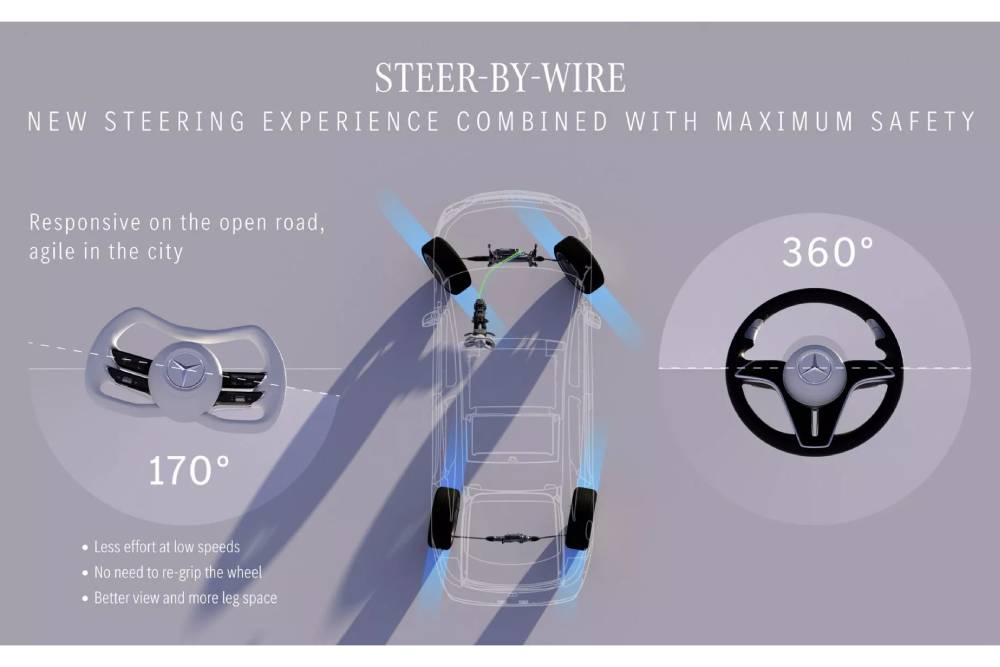 Η Mercedes κάνει πραγματικότητα το steer-by-wire