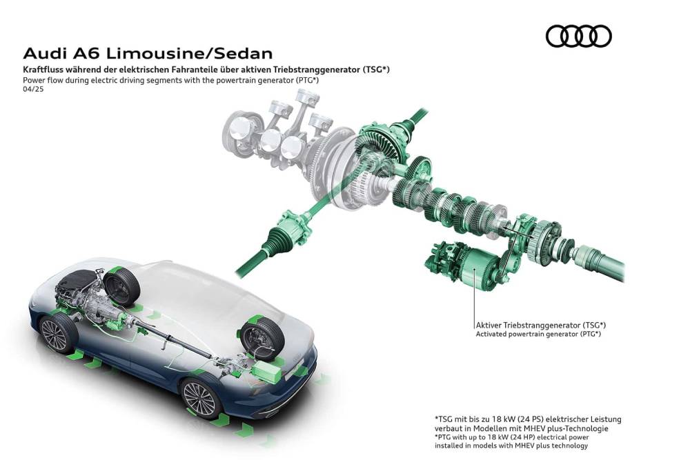 Εκπληκτικό Audi A6 Sedan καταρρίπτει ρεκόρ αεροδυναμικής (+video)