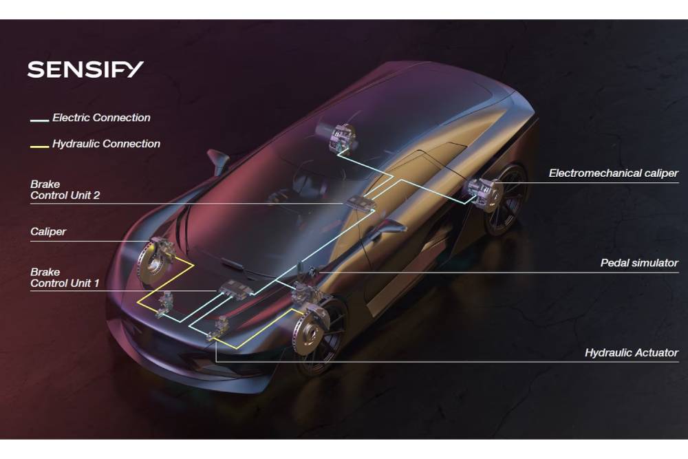 Brembo & Michelin επαναστατούν στο σύστημα φρεναρίσματος