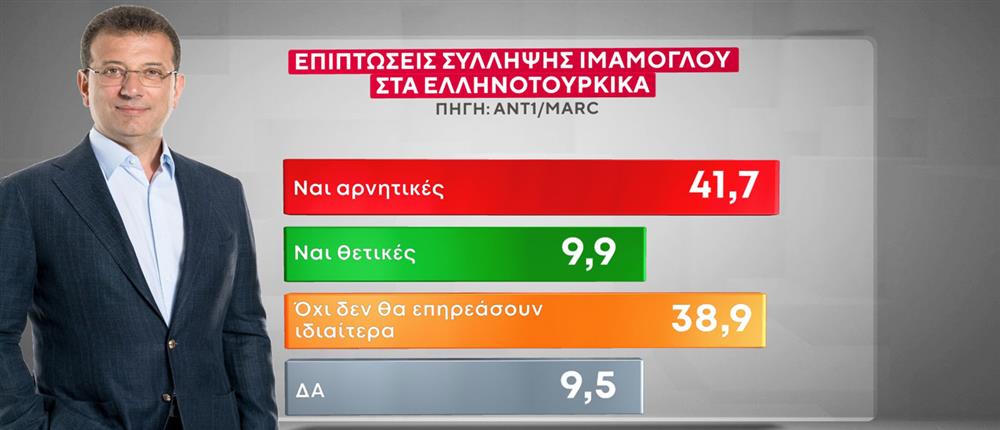 Δημοσκόπηση-βόμβα της MARC για τον ΑΝΤ1: Τι κυβέρνηση επιθυμούν οι πολίτες – Οι απόψεις τους για τον νόμο περί ευθύνης Υπουργών και το μεταναστευτικό