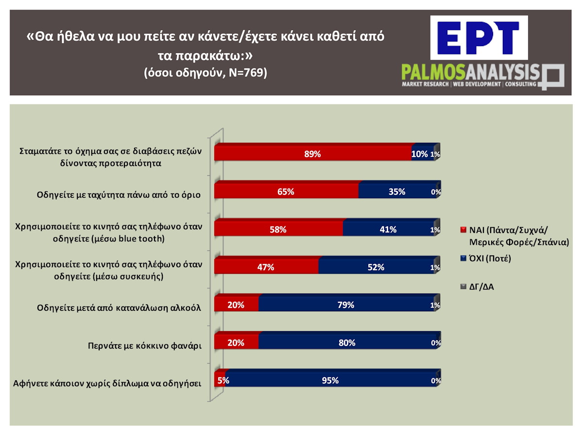 Πίνακας με στατιστικά στοιχεία