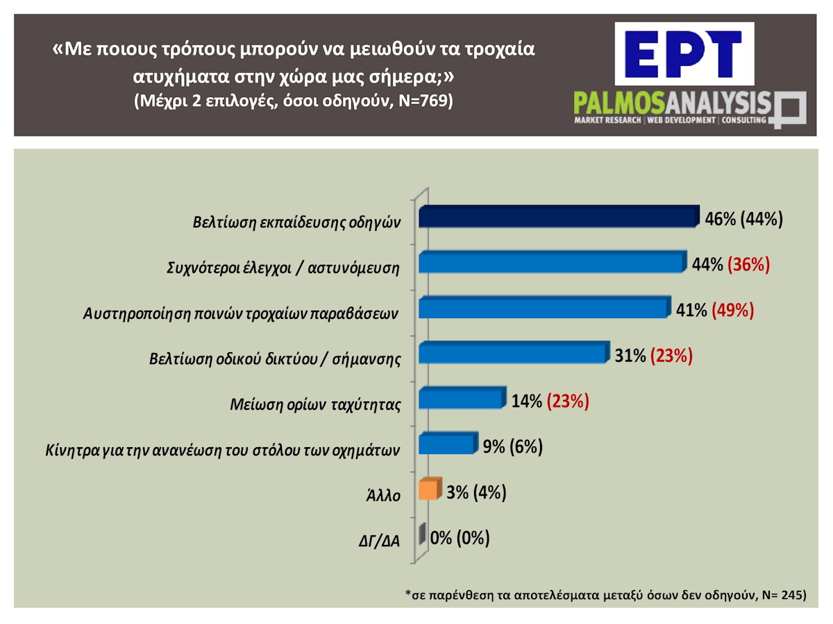 Πίνακας με πληροφορίες