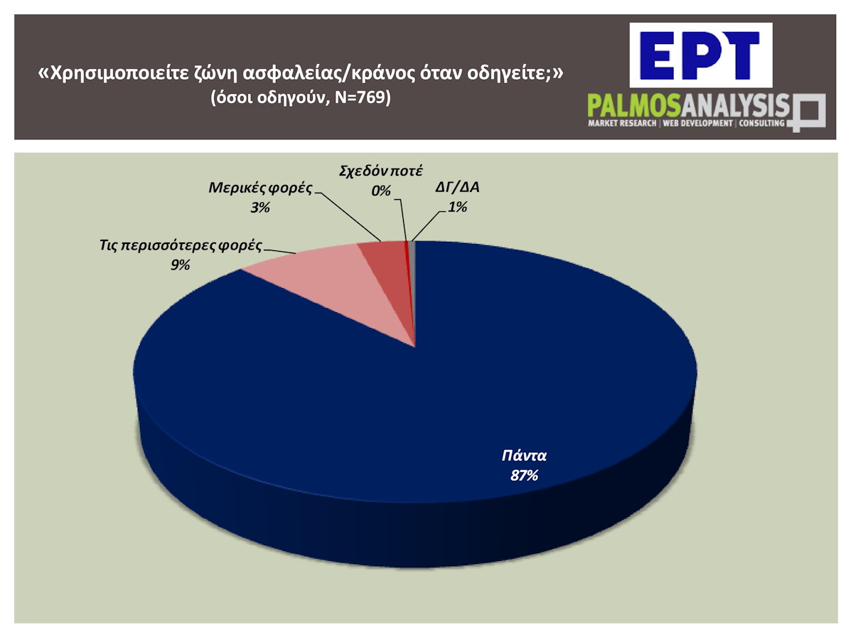 Πίνακας με στατιστικά στοιχεία