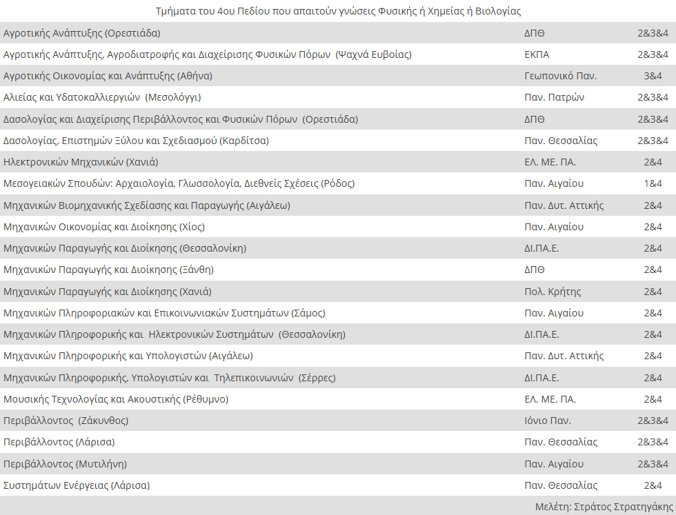 panellinies 4o pedio 38fb7