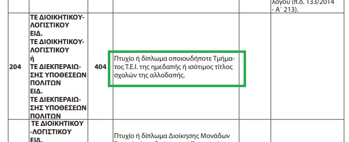 Γραπτός ΑΣΕΠ (1Γ/2025): Αποδεκτά όλα τα πτυχία ΑΕΙ και ΤΕΙ χωρίς εξαιρέσεις
