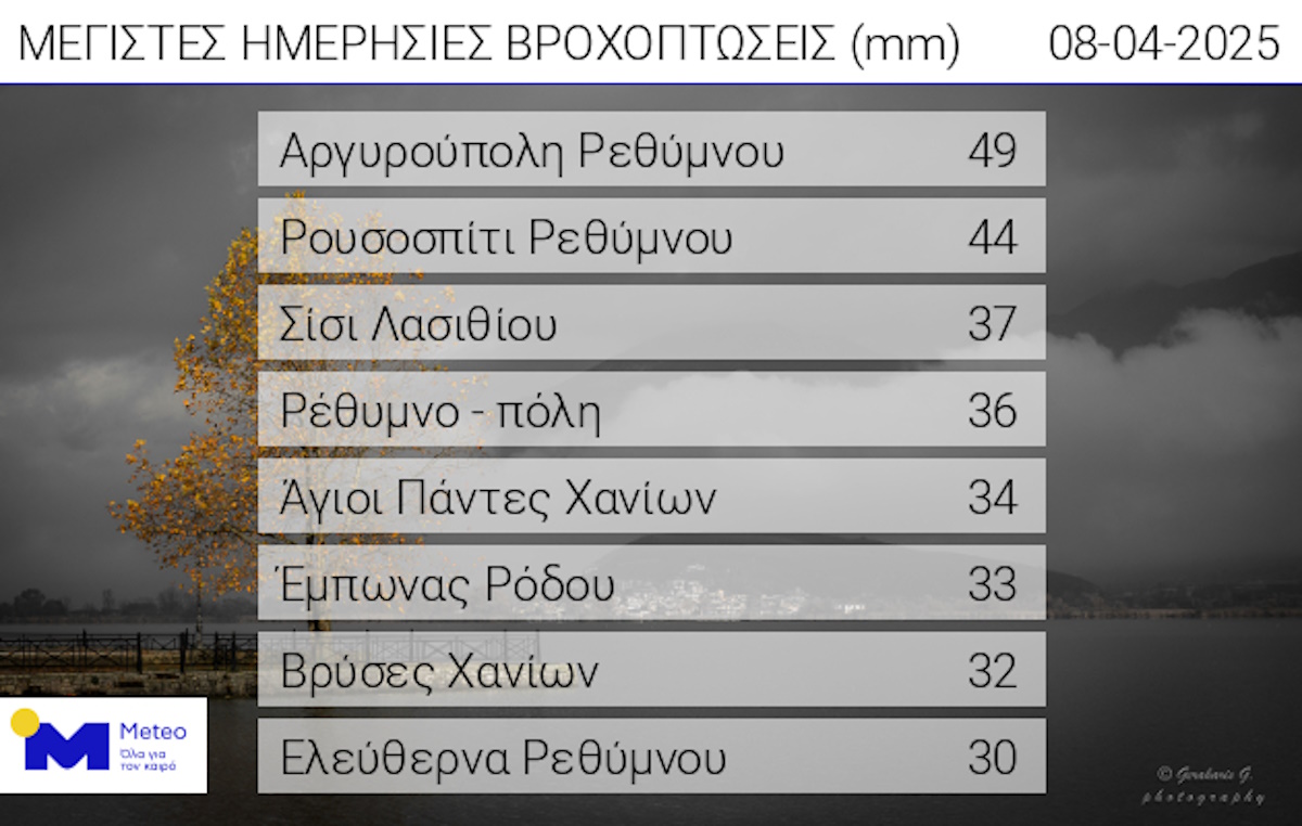 Καιρός: Σε Πελοπόννησο και Κρήτη σαρώνουν οι βροχές την Τετάρτη – Επιμένει το τσουχτερό κρύο
