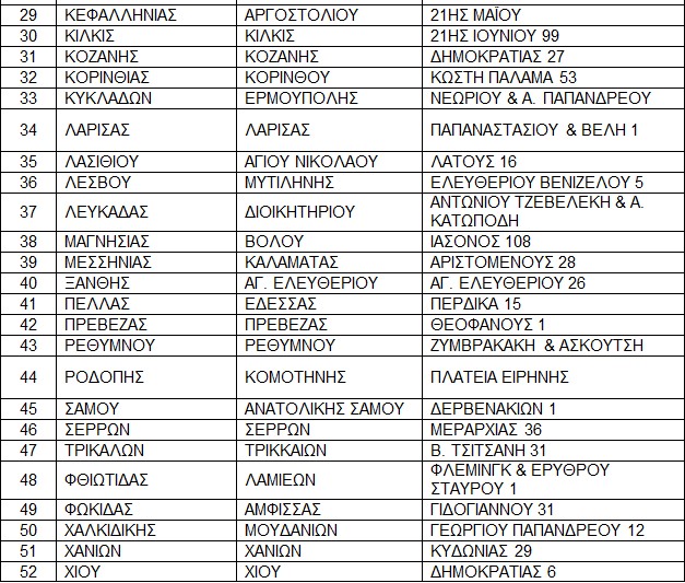 Βασίλης Σπανάκης: Αποκαλύπτουμε όλα τα Κ.Ε.Π που λειτουργούν και ως Ενιαία Κέντρα Εξυπηρέτησης – Δείτε την πλήρη λίστα