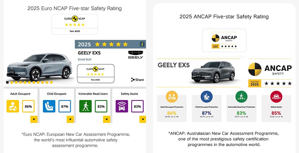 Φρούριο προστασίας το εντυπωσιακό Geely EX5