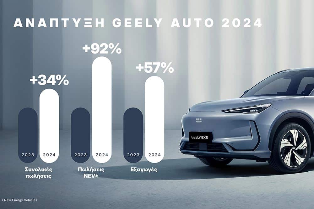 Αποκαλύπτεται επαναστατικό SUV με μπαταρία-μαμούθ για 1.000.000 χλμ.!