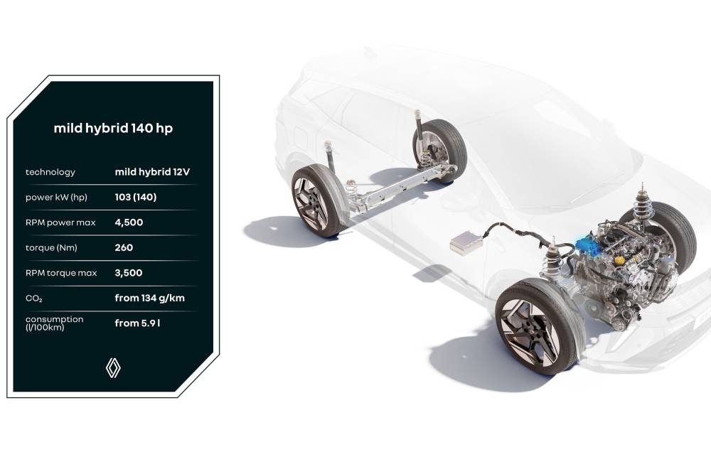 Νέο πανίσχυρο υβριδικό σύστημα E-Tech 160 από τη Renault