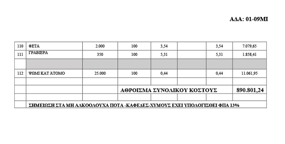 Βουλή: «Πάθος» με τον εσπρέσο και την χοιρινή μπριζόλα – Τι αποκαλύπτει για τις διατροφικές συνήθειες των βουλευτών η νέα προκήρυξη για κυλικείο και εστιατόριο