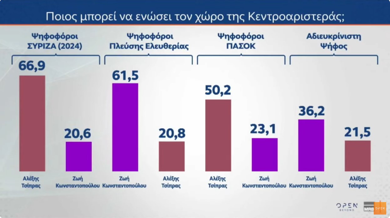 Δημοσκόπηση MRB: Τι ποσοστά θα έπαιρναν τα νέα κόμματα Τσίπρα και Σαμαρά – Η γνώμη των πολιτών για την κεντροαριστερά
