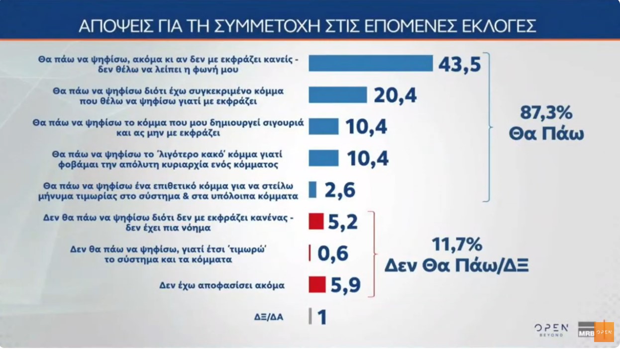 Δημοσκόπηση MRB: Τι ποσοστά θα έπαιρναν τα νέα κόμματα Τσίπρα και Σαμαρά – Η γνώμη των πολιτών για την κεντροαριστερά