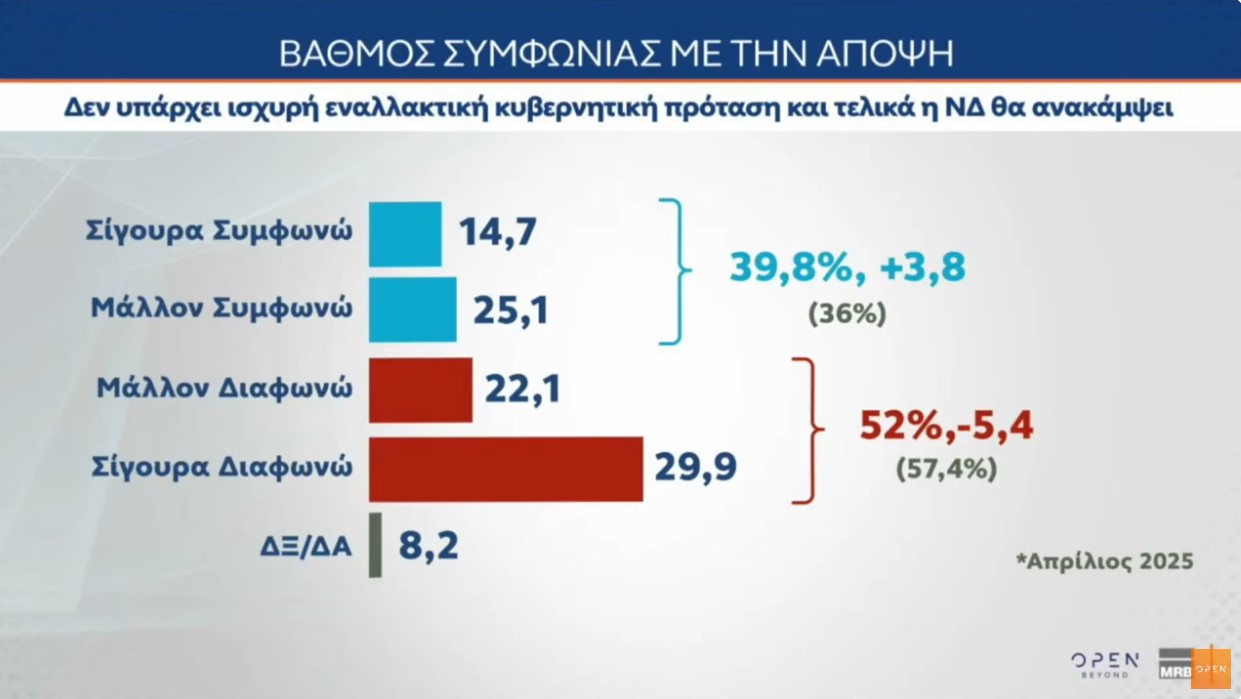 Δημοσκόπηση MRB: Τι ποσοστά θα έπαιρναν τα νέα κόμματα Τσίπρα και Σαμαρά – Η γνώμη των πολιτών για την κεντροαριστερά
