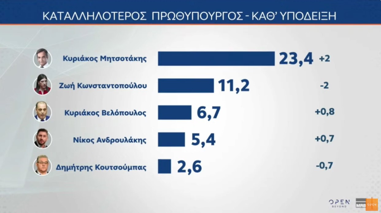 Δημοσκόπηση MRB: Τι ποσοστά θα έπαιρναν τα νέα κόμματα Τσίπρα και Σαμαρά – Η γνώμη των πολιτών για την κεντροαριστερά