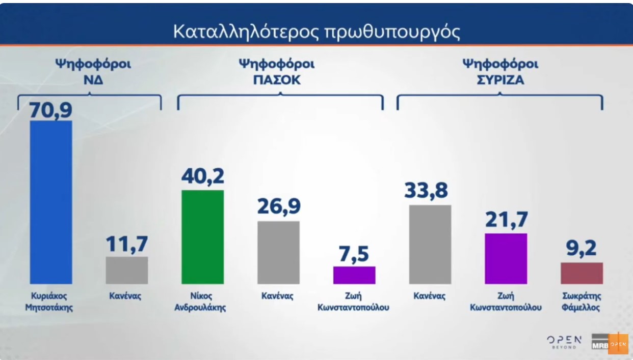 Δημοσκόπηση MRB: Τι ποσοστά θα έπαιρναν τα νέα κόμματα Τσίπρα και Σαμαρά – Η γνώμη των πολιτών για την κεντροαριστερά