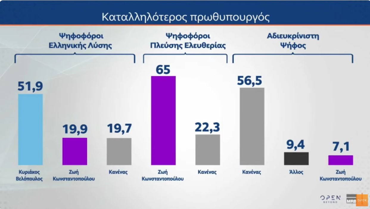 Δημοσκόπηση MRB: Τι ποσοστά θα έπαιρναν τα νέα κόμματα Τσίπρα και Σαμαρά – Η γνώμη των πολιτών για την κεντροαριστερά